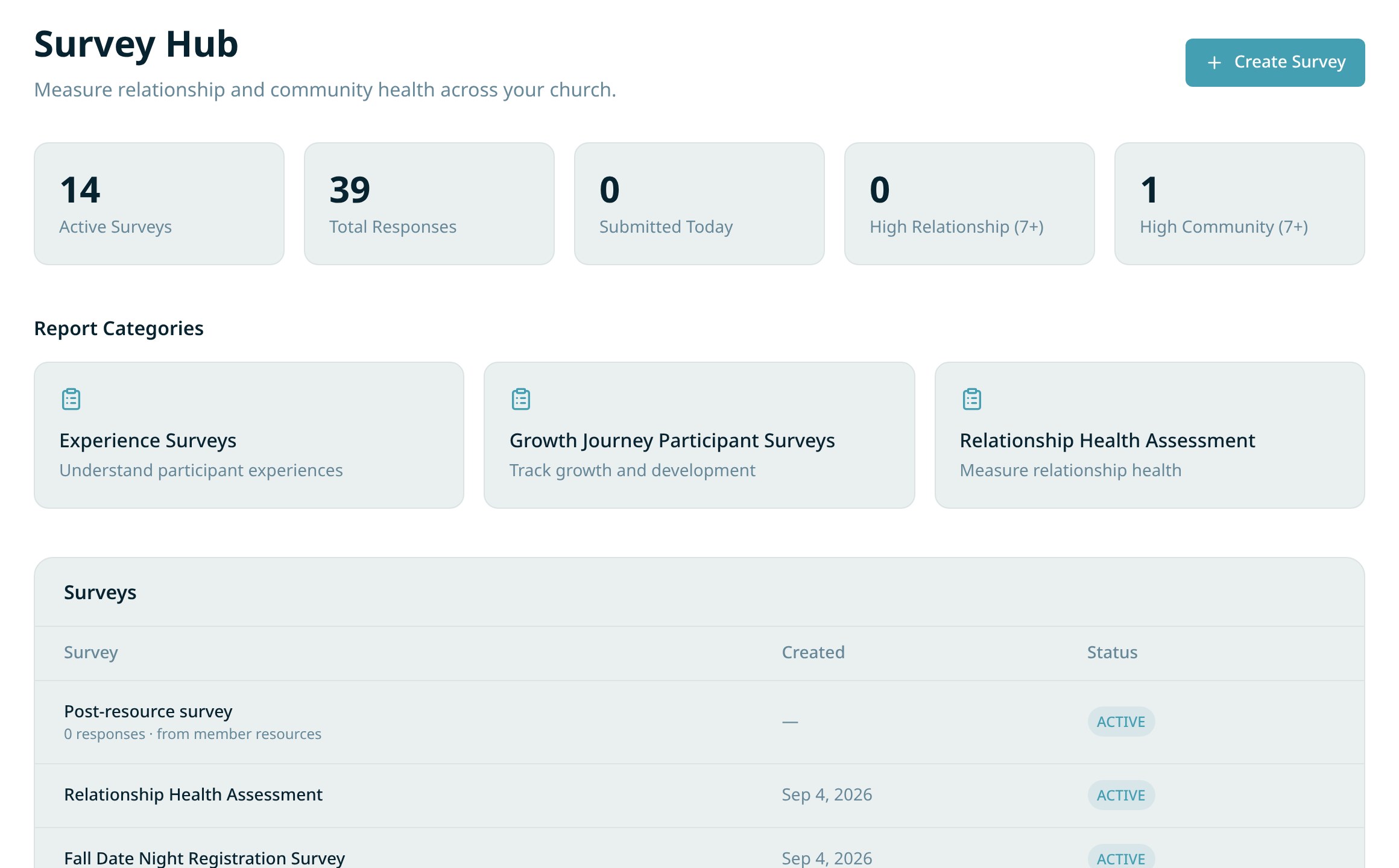 Screenshot of the Communio platform: Know your people